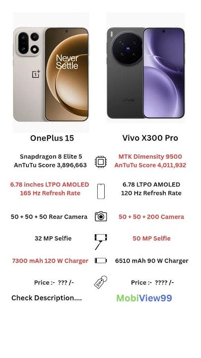 Vivo X300 Pro vs OnePlus 15: Camera vs Battery Flagship Showdown