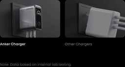 Anker 160W Smart Charger Launches With Huawei Xiaomi Fast Charging
