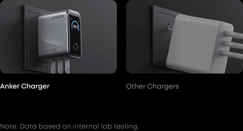 Anker 160W Smart Charger Launches With Huawei Xiaomi Fast Charging