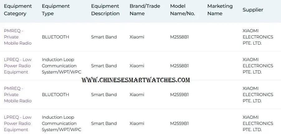 Xiaomi Smart Band 11 Spotted in Singapore and Taiwan Certifications