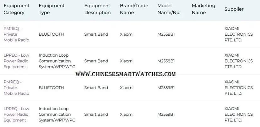 Xiaomi Smart Band 11 Spotted in Singapore and Taiwan Certifications