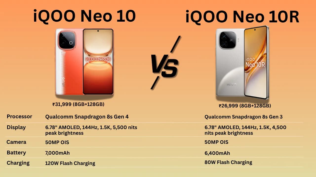 Vivo V70 Elite vs iQOO Neo 10: Which Phone Should You Buy?