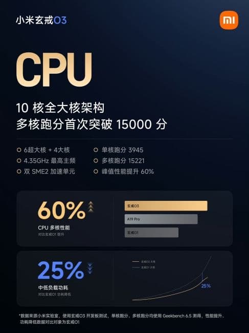 Xiaomi Xring O3 Beats Snapdragon 8 Elite with Old Tech