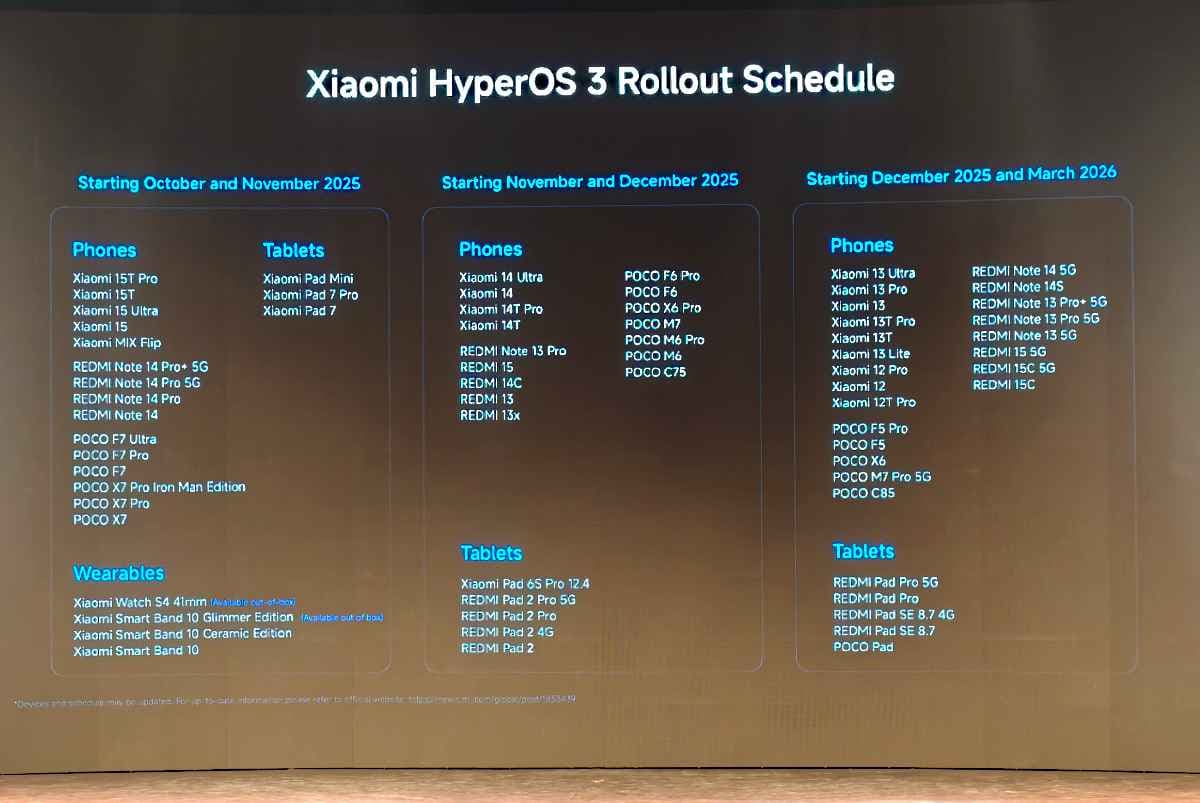 Xiaomi HyperOS 3.1 Rollout Timeline: Update Schedule for Your Phone