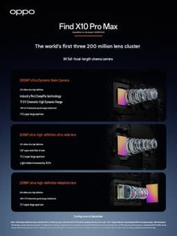 Oppo Find X10 Pro Max Features Triple 200MP Camera Setup