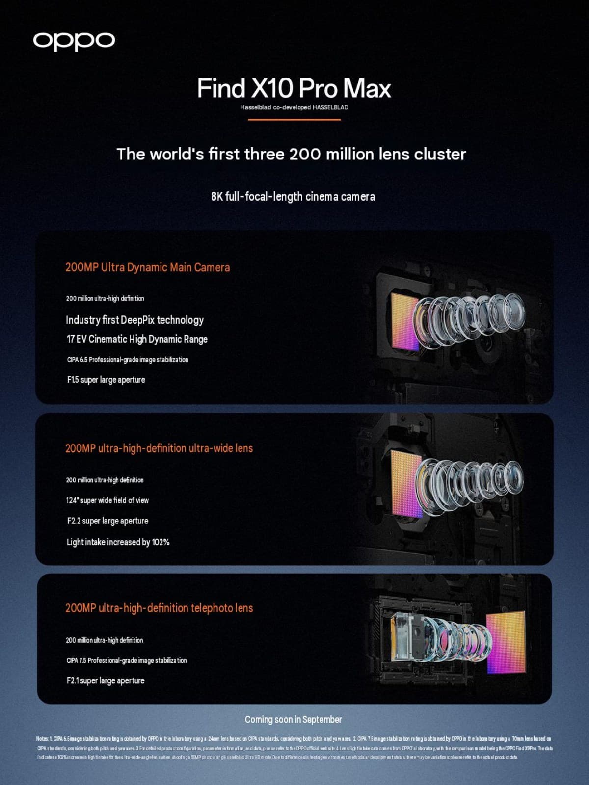 Oppo Find X10 Pro Max Features Triple 200MP Camera Setup