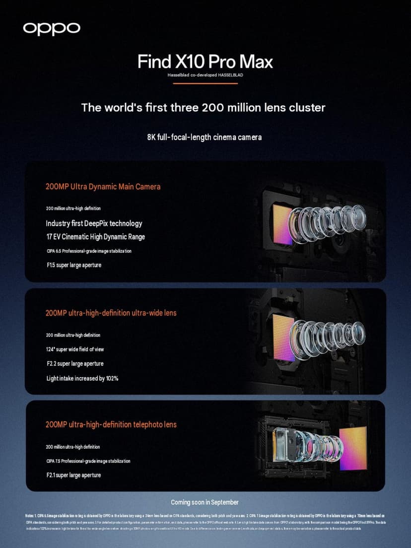 Oppo Find X10 Pro Max Features Triple 200MP Camera Setup