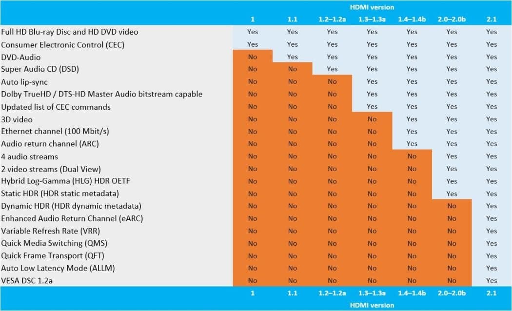 HDMI Cables Guide: Version Differences, TV Reviewer Picks, Affordable Options