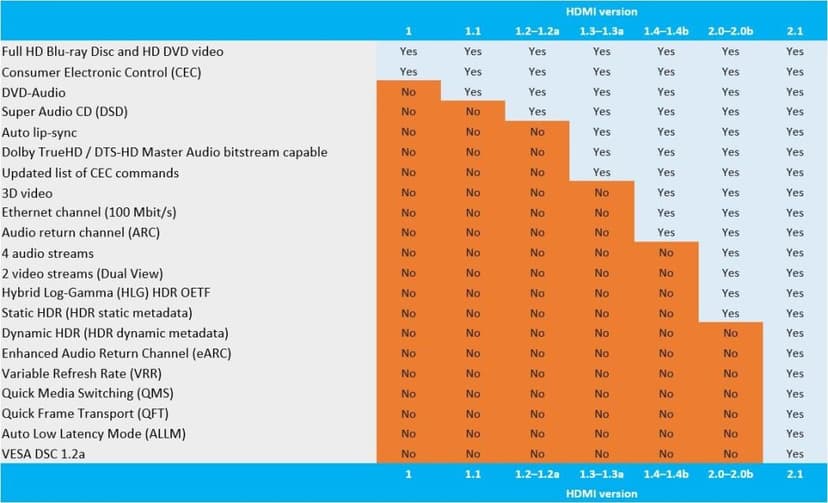 HDMI Cables Guide: Version Differences, TV Reviewer Picks, Affordable Options