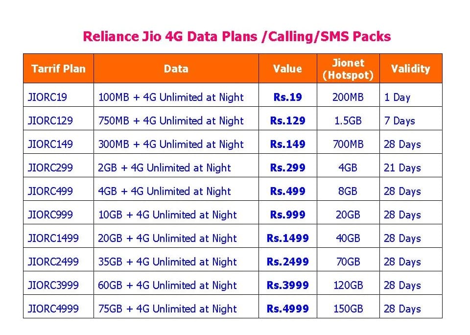 Jio Postpaid Plan: ₹199 Monthly with 25GB Data and Unlimited Night Usage