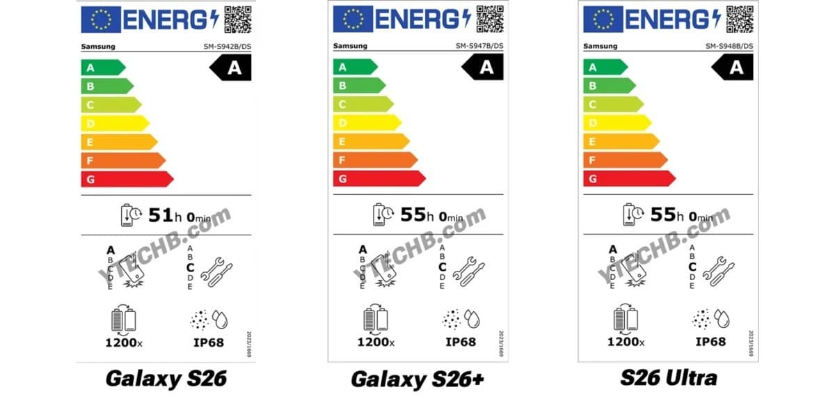 Samsung Galaxy S26 Series EU Labels Confirm Battery Capacities