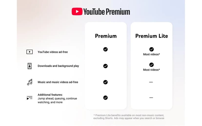 YouTube Premium Lite Adds Background Play and Offline Downloads for ₹189