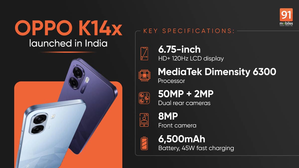 OPPO K14x 5G 4GB+64GB Launches in India at Rs 12,999