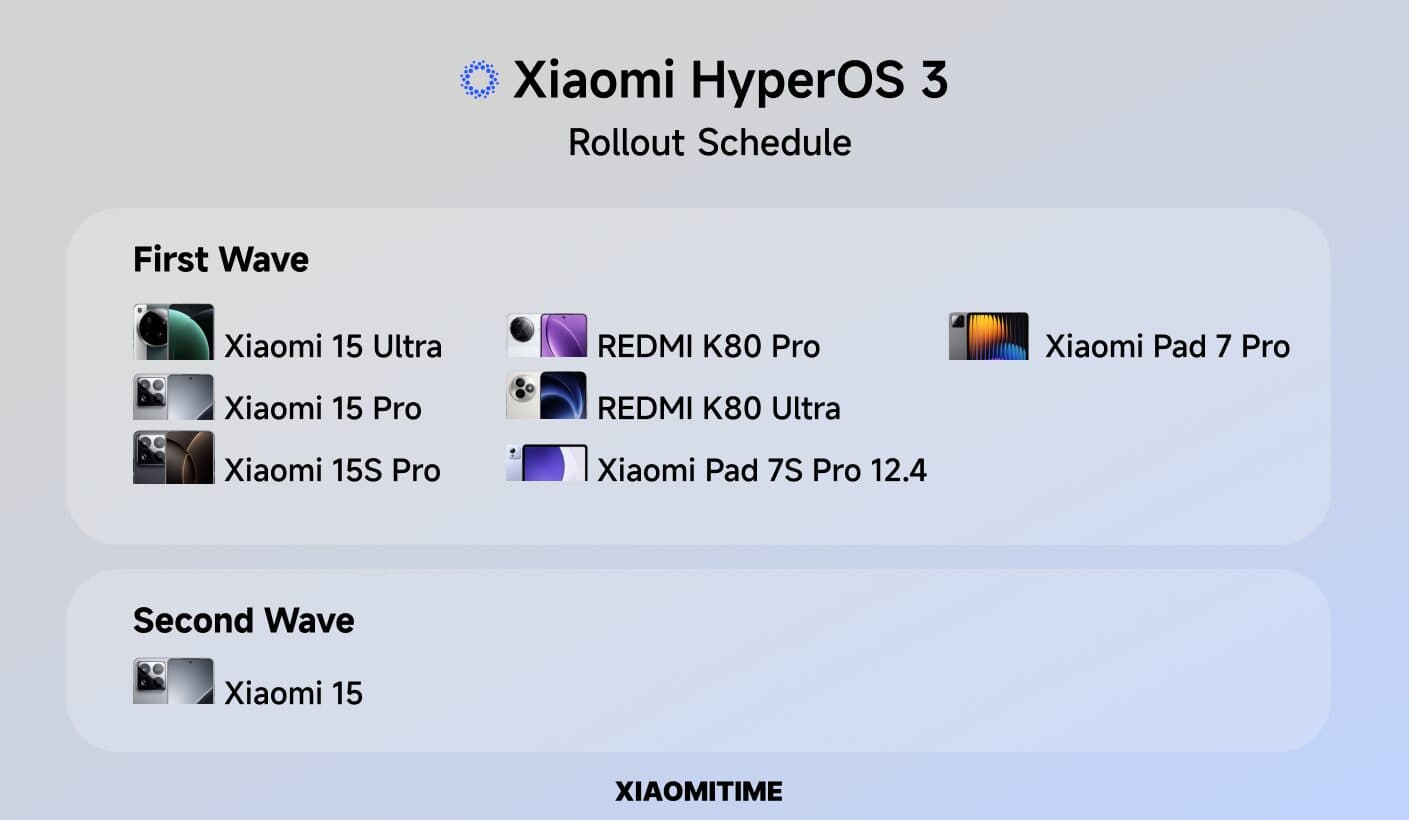 Xiaomi HyperOS 3 Update: 12T Pro Gets Stable, 15 Pro Gets New Beta